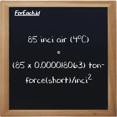 Cara konversi inci air (4<sup>o</sup>C) ke ton-force(short)/inci<sup>2</sup> (inH2O ke tf/in<sup>2</sup>): 85 inci air (4<sup>o</sup>C) (inH2O) setara dengan 85 dikalikan dengan 0.000018063 ton-force(short)/inci<sup>2</sup> (tf/in<sup>2</sup>)